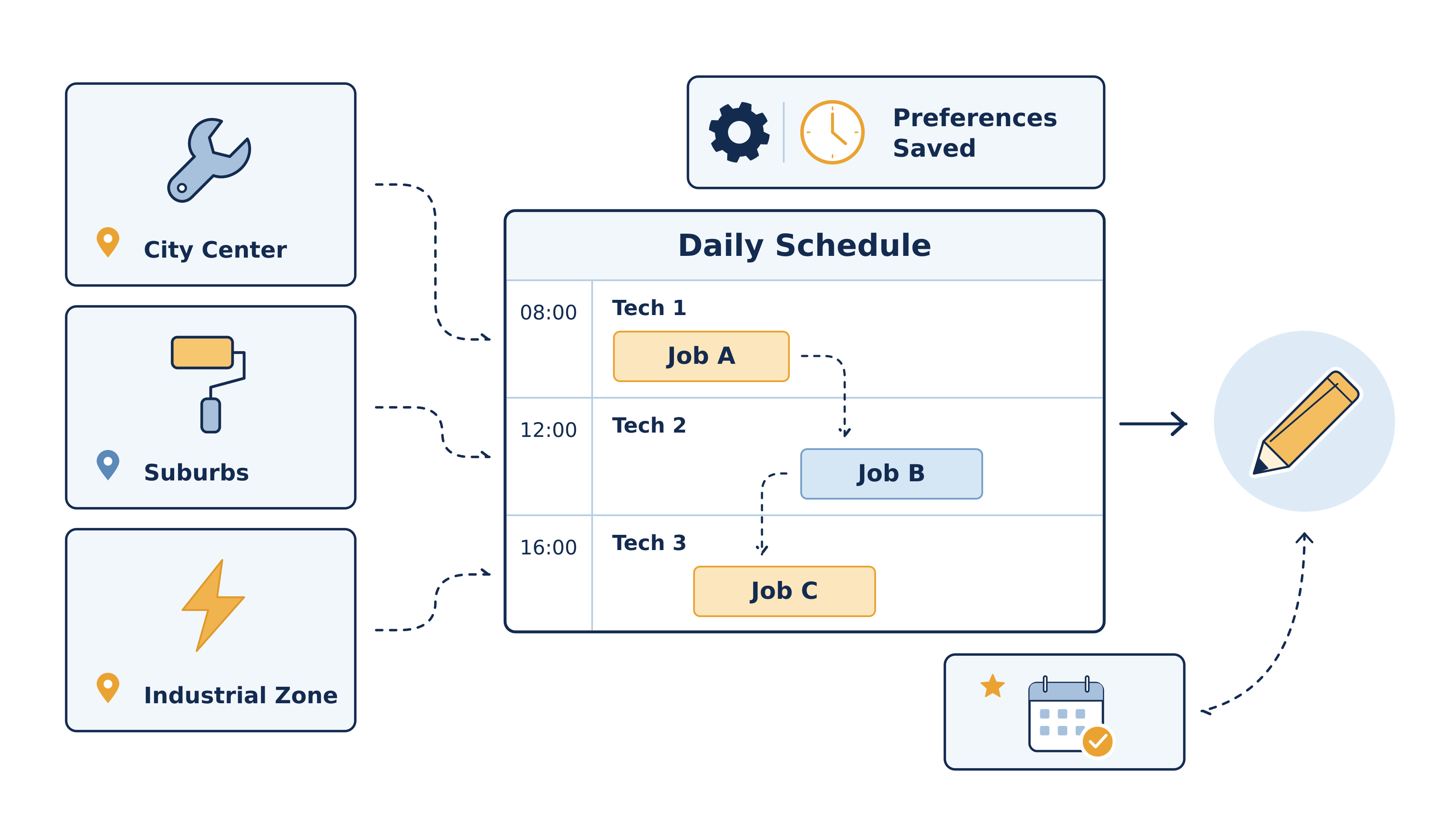 Plan visits and manage your field service schedule